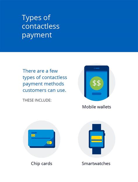 how does contactless payment work